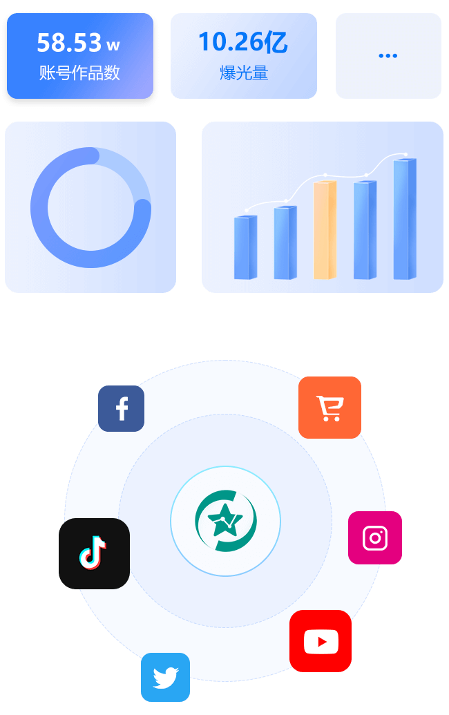 社媒账号统一管理